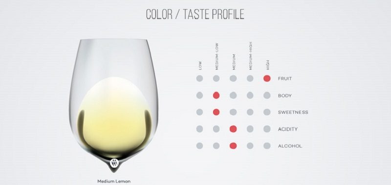 torrontes-perfil
