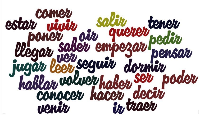 Blog para Aprender Espanhol Online 25 Gírias em Espanhol mais utilizadas na  Argentina
