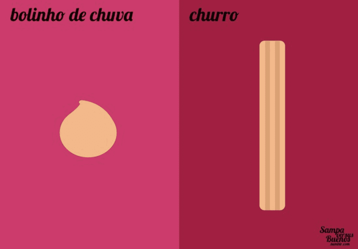 BOLINHO DE CHUVA/